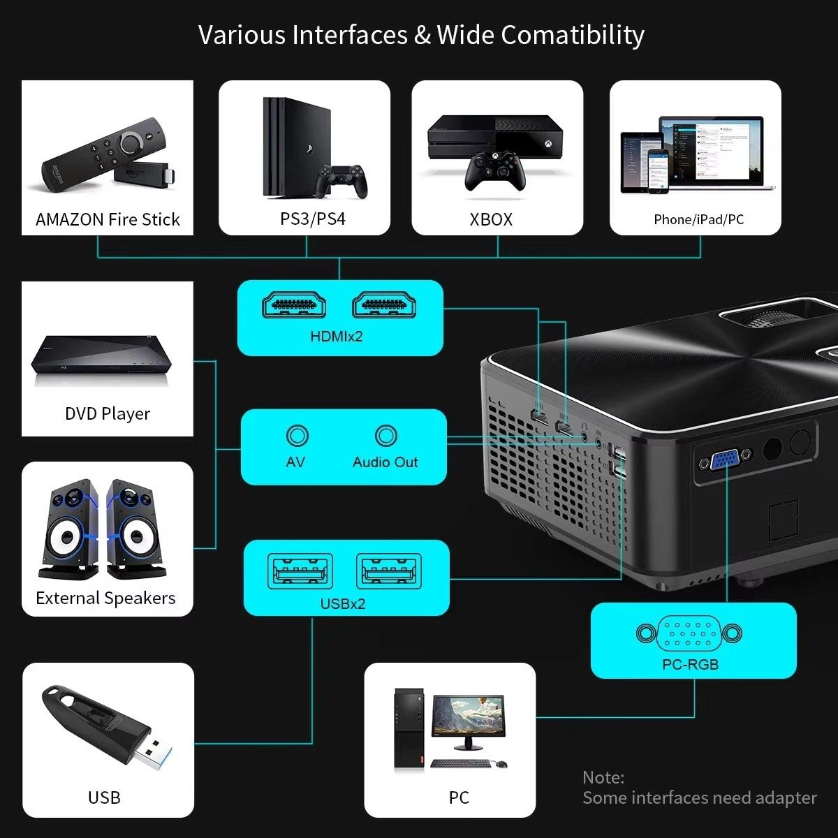 Cheerlux C9 Multimedia Projector with Dish Connection - Image 4