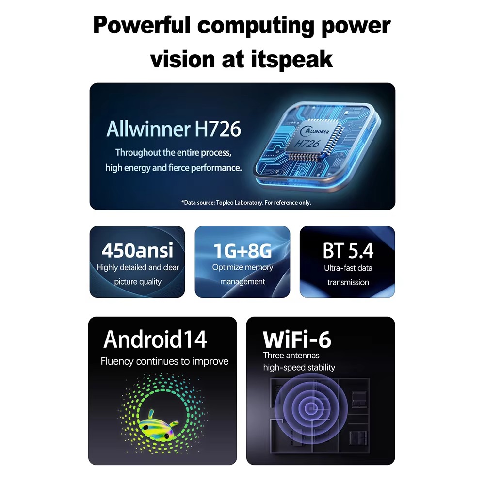 TP360 Mini Smart Projector - Image 3