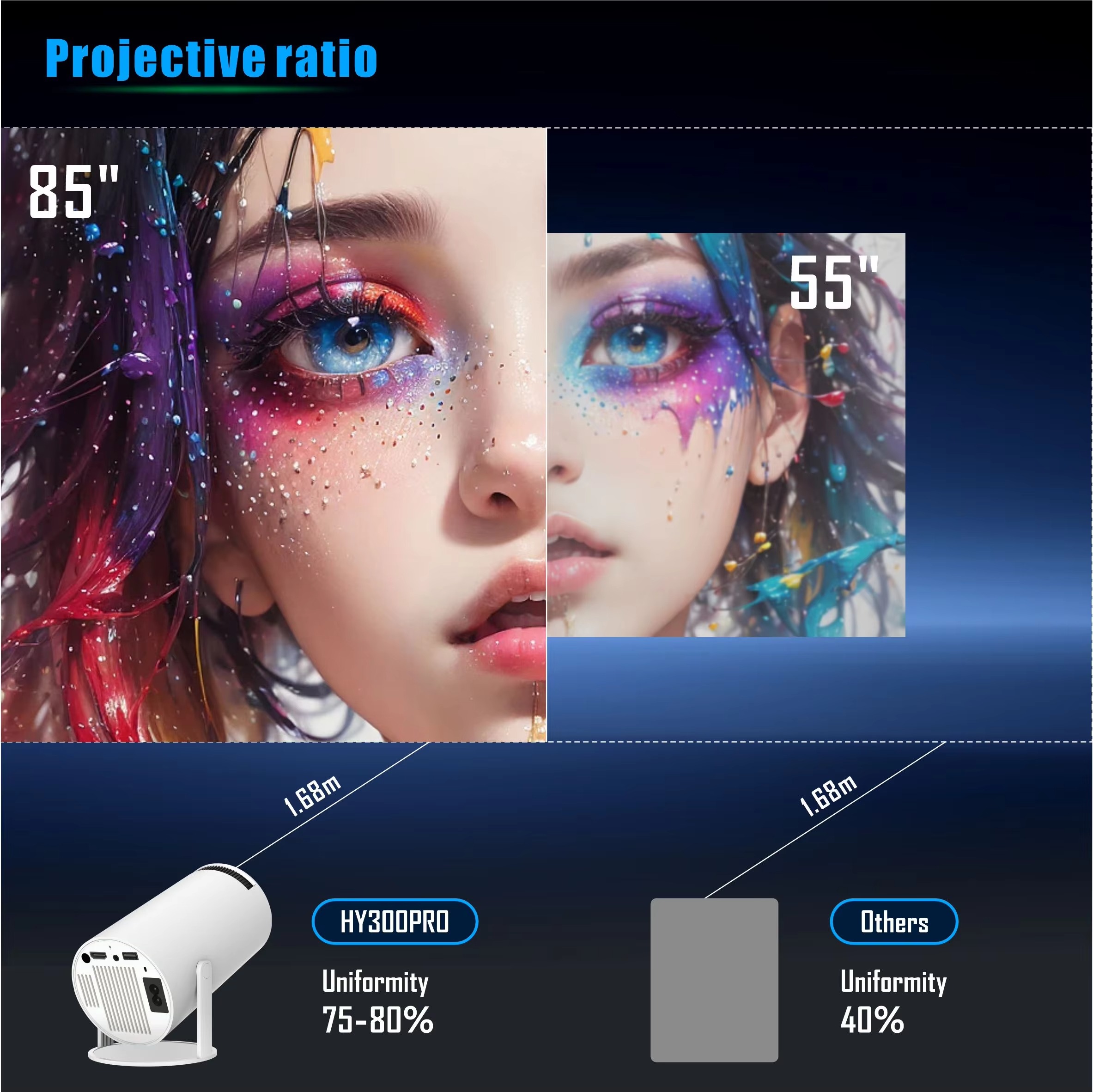 HY 300 High Quality Android Projector - Image 3